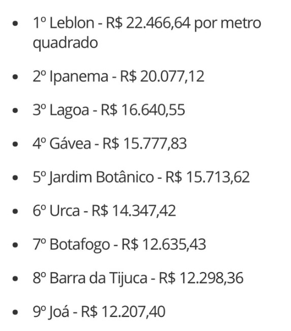 Quais são os bairros mais valorizados do mercado do Rio de Janeiro