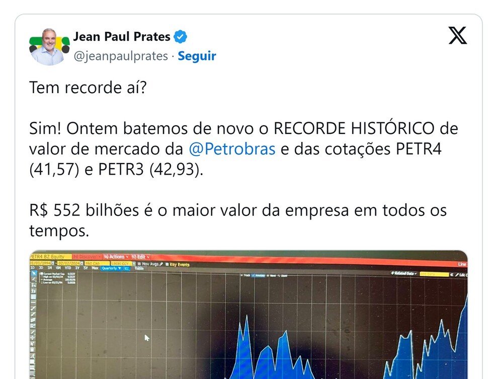 Petrobrás atinge novo valor recorde de mercado: R$ 552 bilhões