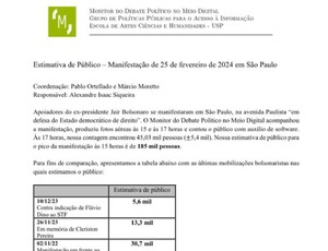 USP estima 185 mil pessoas em ato de Bolsonaro na Av. Paulista; governo de SP fala de 600 a 750 mil