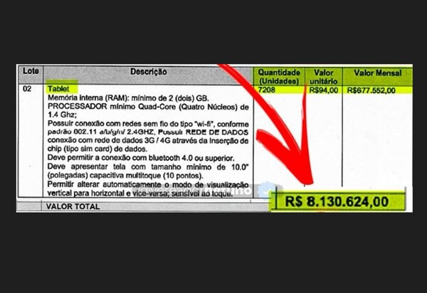 Prefeitura de Maricá gasta R$ 8,1 milhões em aluguel de tablets e alunos reclamam de equipamentos defeituosos