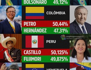 História se repete: Oposição Venezuelana denuncia Fraude Eleitoral e apela aos Militares 