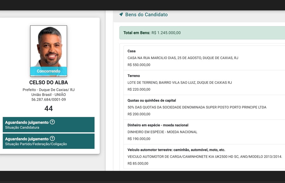 Celso do Alba, é o pré-candidato à prefeitura de Duque de Caxias mais pobrinho até o momento