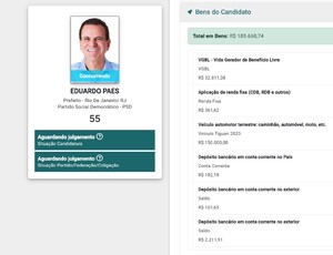 Prefeito do Rio está duro? Eduardo Paes declara patrimônio que não paga nem um almoço no Leblon, apenas R$ 101,65 e R$ 2.211,91 em contas no exterior