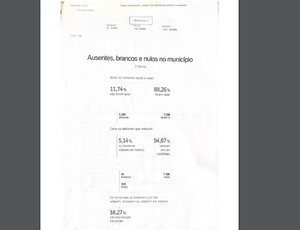 Espanto e revolta na população de Trajano de Moraes no Estado do Rio, com relação às eleições de 2024