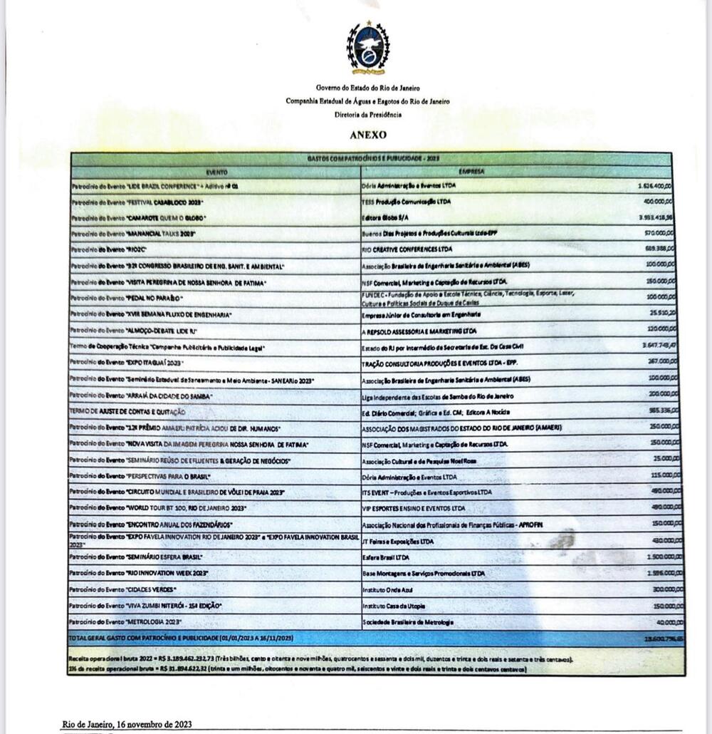 14 milhões pelo ralo: Os patrocínios milionários da Cedae em eventos sem relação com saneamento e até em outros estados