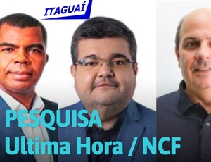 Pesquisa NCF/Ultima Hora: mostra Rubão na liderança em Itaguaí com 37,4%, seguido por Donizete com 21%, Valle aparece em terceiro