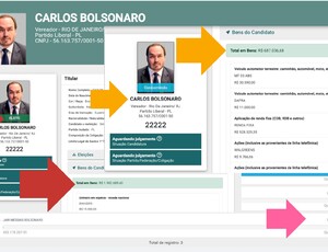 Multiplicação de Bens: Patrimônio de Carlos Bolsonaro dispara após receber doação de 1000 reais de seu pai e quase 2 milhões de Fundo Eleitoral