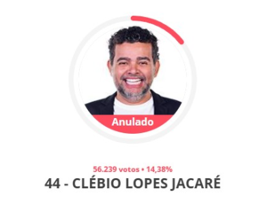 O destino dos milhões: Com anulação de votos de Clébio Jacaré levanta questões sobre os 4 milhões do Fundo Eleitoral gasto na campanha