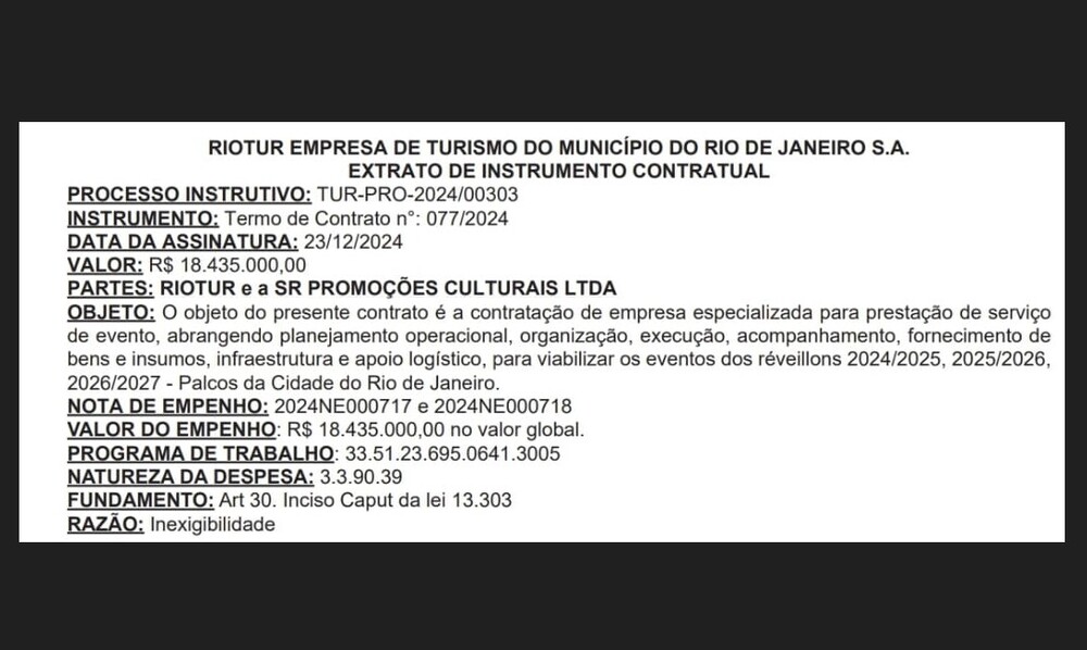 Abel Gomes, Réveillon Carioca: R$ 18,4 Milhões e Muitas Perguntas