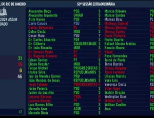 9 suplentes assumem mandatos de Deputado Estadual, 2 anos após Eleições 2022