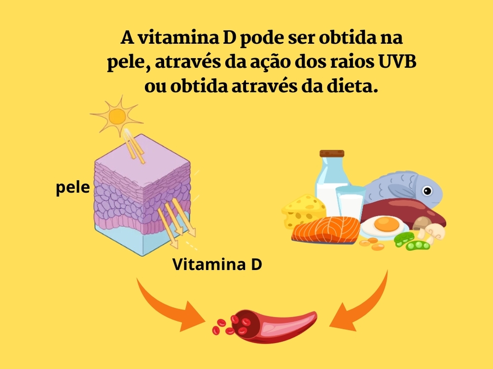 Quanta vitamina D precisamos por dia?