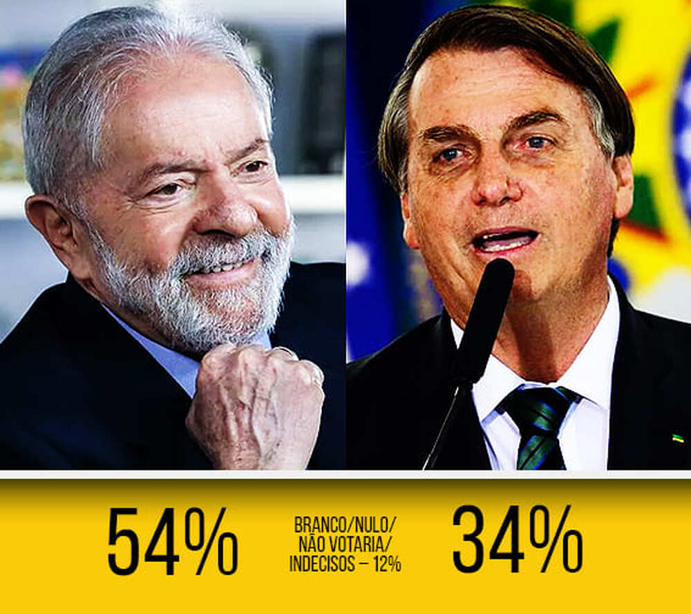 Nova pesquisa mostra Lula vinte pontos à frente de Bolsonaro no segundo turno